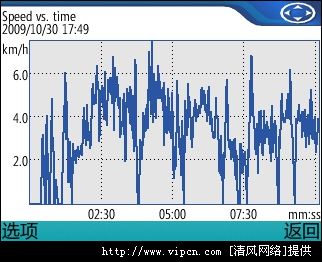 켣¼ı֮nokia sports tracker[ͼ]ͼƬ9