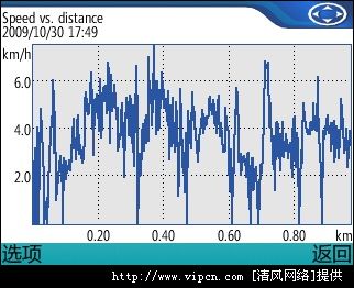 켣¼ı֮nokia sports tracker[ͼ]ͼƬ10