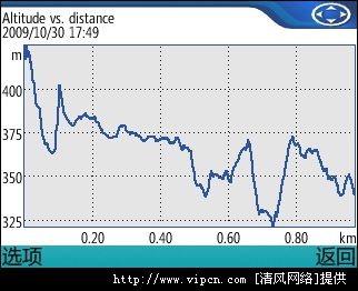 켣¼ı֮nokia sports tracker[ͼ]ͼƬ11