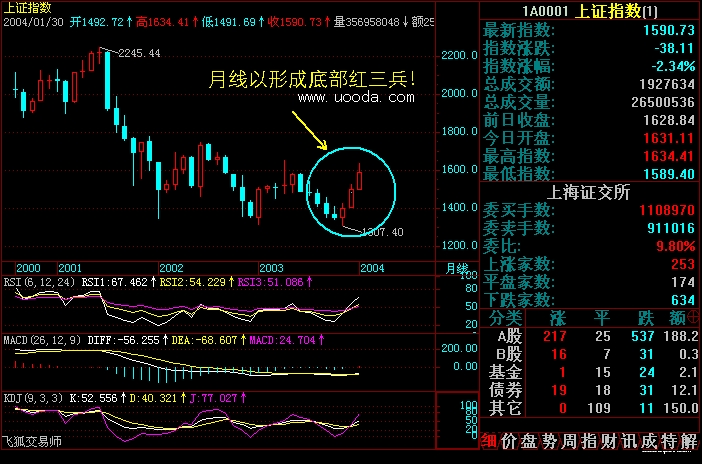 炒股的智慧 PDF格式下载 | 炒股的智慧 PDF格