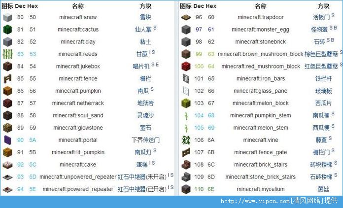 代码id一览      自然生成:自然生成的方块包括系统按照世界种子生成