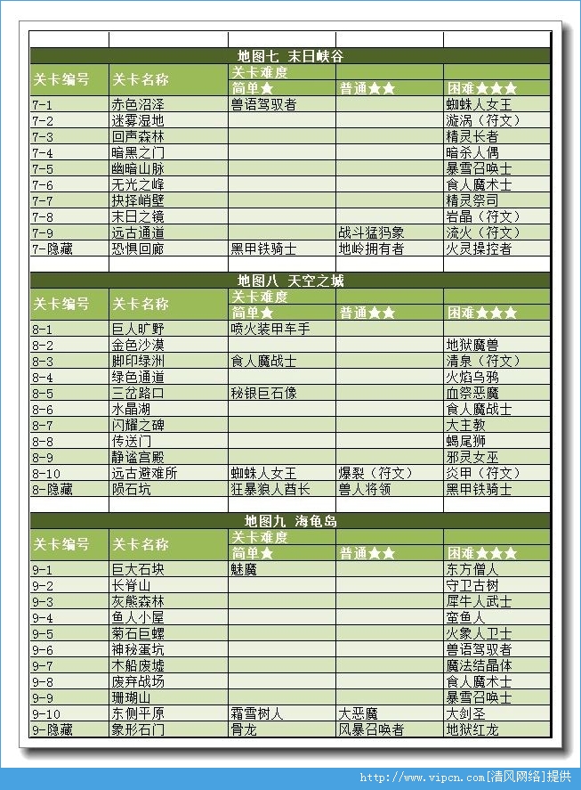 魔卡幻想所有关卡通关奖励一览表[多图]