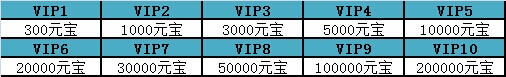 ͼβܳΪVIP ͼԼӳɹ[ͼ]ͼƬ2