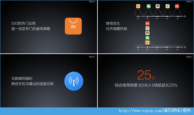 MIUI7ʲôܣMIUI7[ͼ]ͼƬ6