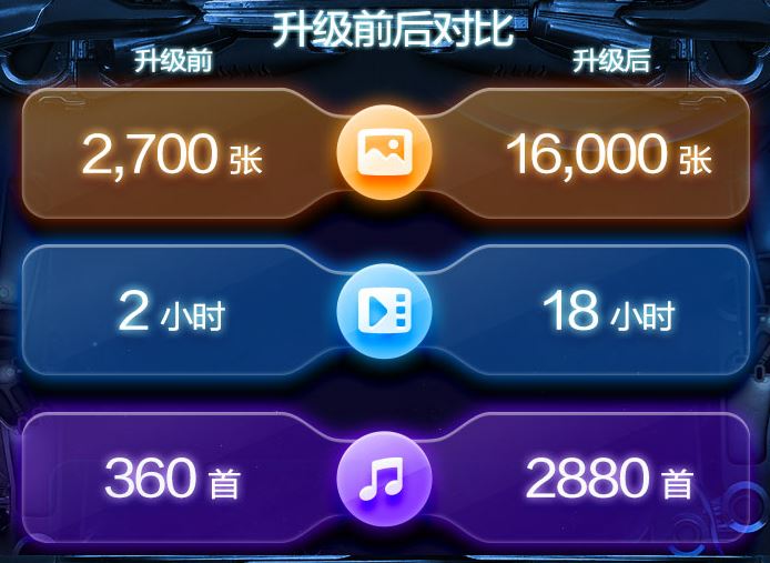 iphone6/6Plusڴ128GǮȫ[ͼ]