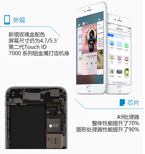 iphone6sЩɫiphone6s plus[ͼ]