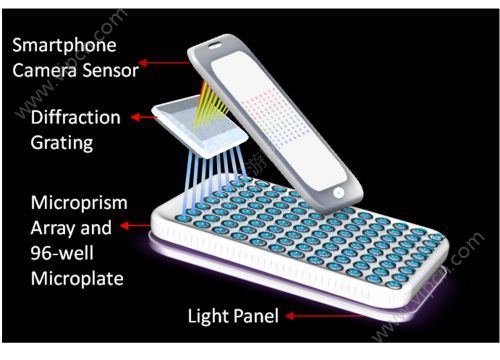 iPhoneϰ֢iPhone7ϰ֢ļٵģ[ͼ]ͼƬ1