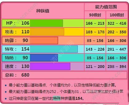 鱦GOpokemongoԽ[ͼ]ͼƬ1