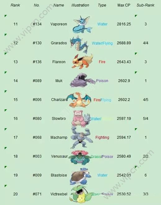 Pokemon GOǿаTOP50[ͼ]ͼƬ2