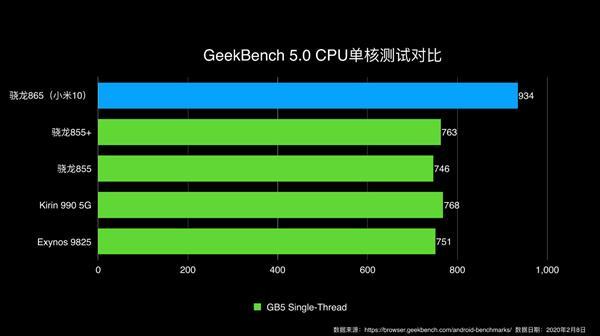 С10pro GPU°ͼƬ2