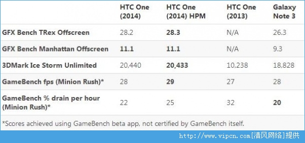 HTC One M8ܷôhtc one m8ֳܷnote3[ͼ]ͼƬ3