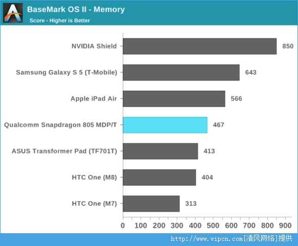 ױͨ805ܲԣ GPU805걬801[ͼ]ͼƬ7