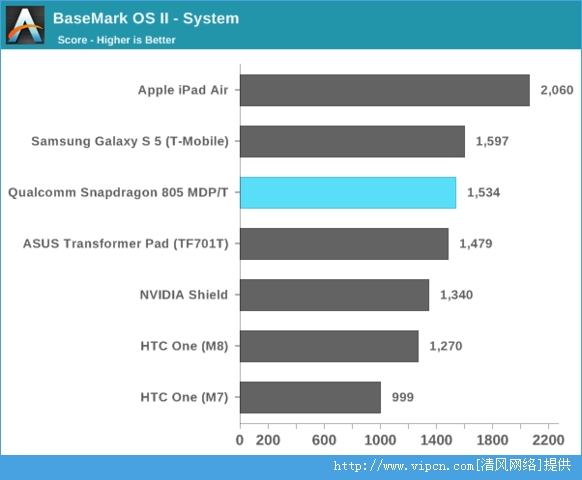 ױͨ805ܲԣ GPU805걬801[ͼ]ͼƬ9