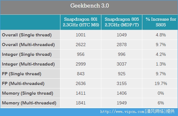 ױͨ805ܲԣ GPU805걬801[ͼ]ͼƬ11