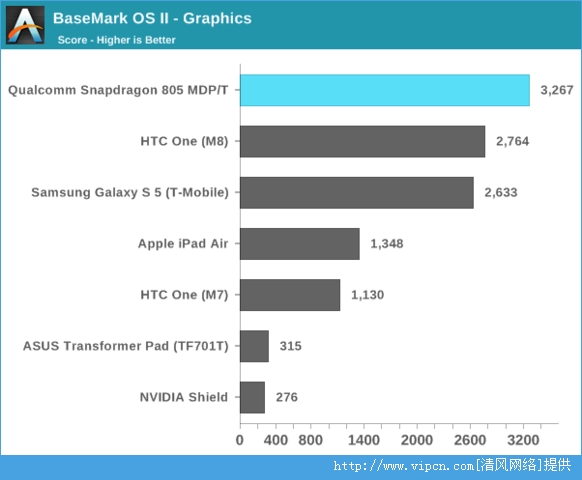 ױͨ805ܲԣ GPU805걬801[ͼ]ͼƬ10