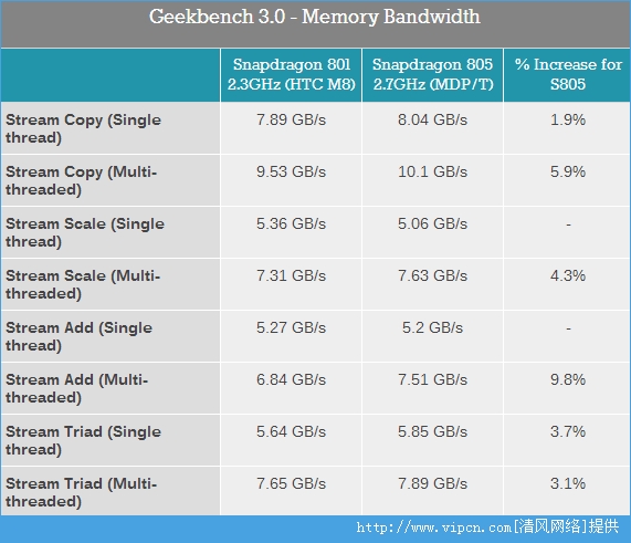 ױͨ805ܲԣ GPU805걬801[ͼ]ͼƬ12