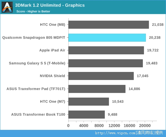 ױͨ805ܲԣ GPU805걬801[ͼ]ͼƬ14