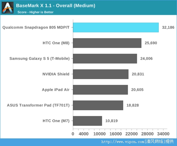 ױͨ805ܲԣ GPU805걬801[ͼ]ͼƬ16