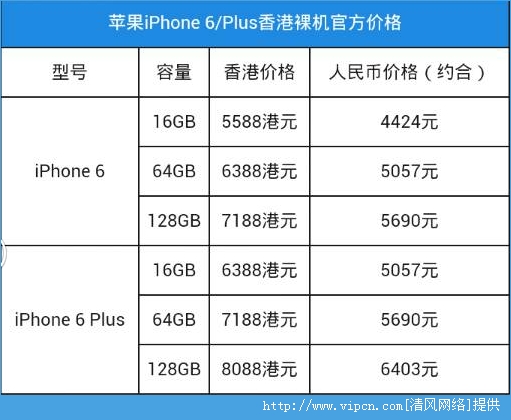 iphone6iPhone6 Plusĸֵùiphone6iPhone6 Plusĸã[ͼ]ͼƬ4