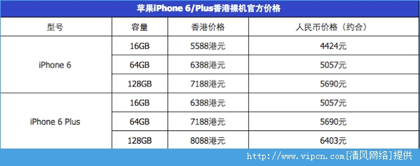 iphone6iPhone6 PlusӲʲô[ͼ]ͼƬ4