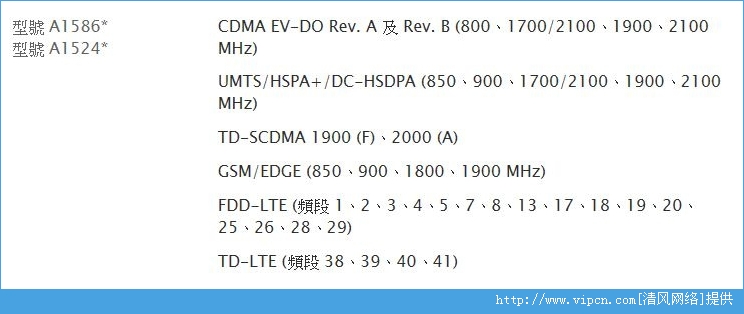 ƻiPhone6۰õſ𣿸۰iPhone6ֵ֧4g[ͼ]ͼƬ2