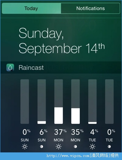 iOS8֪ͨıСCountdowns with WidgetRaincast[ͼ]ͼƬ2