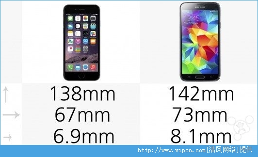 iPhone6GalaxyĸȽϺãiPhone6GalaxyԱ[ͼ]ͼƬ3