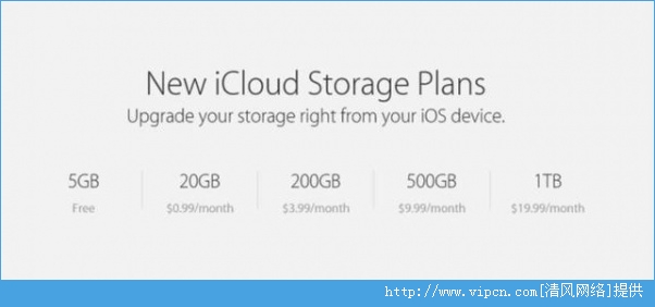 iCloud DriveʲôܣiCloud Driveôã[ͼ]ͼƬ1